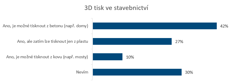 graf-3d-tisk-ve-stavebnictvi-v2