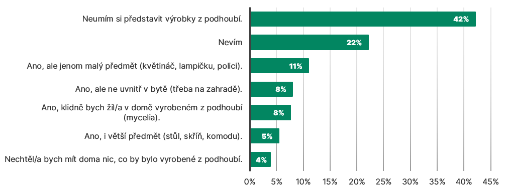 graf-umeli-byste-si-predstavit-podhoubi-jako-stavebni-material