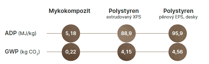 zatez-vyroba-mykokompozitu
